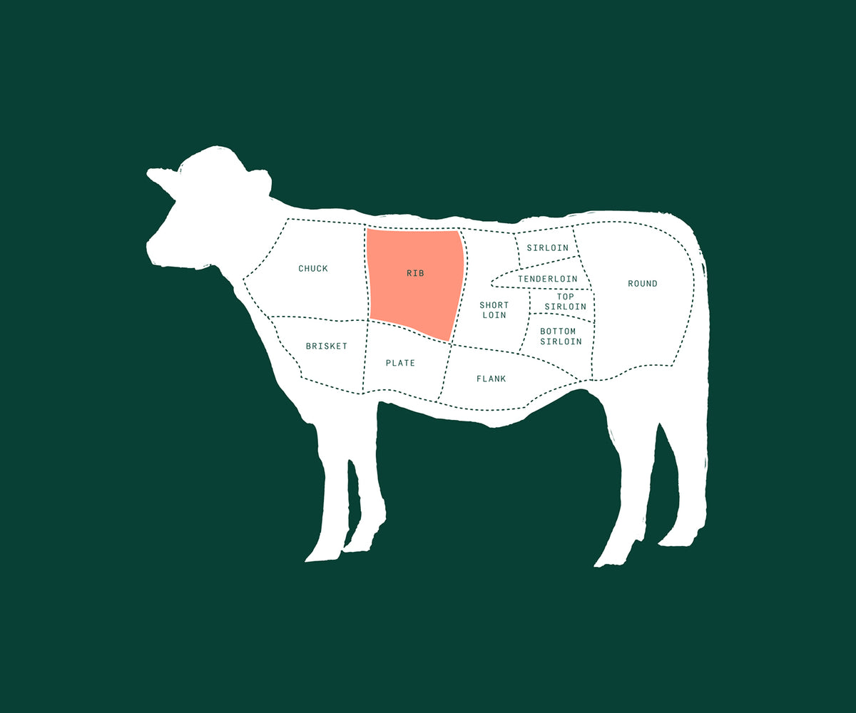 Usda Ribeye Rack USDA Prime Ribeye Steak – Market House
