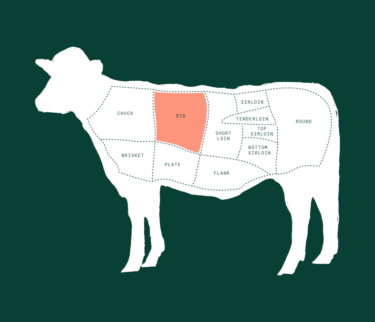 Bone-In Beef Short Ribs | Beef Short Ribs | Market House Meat