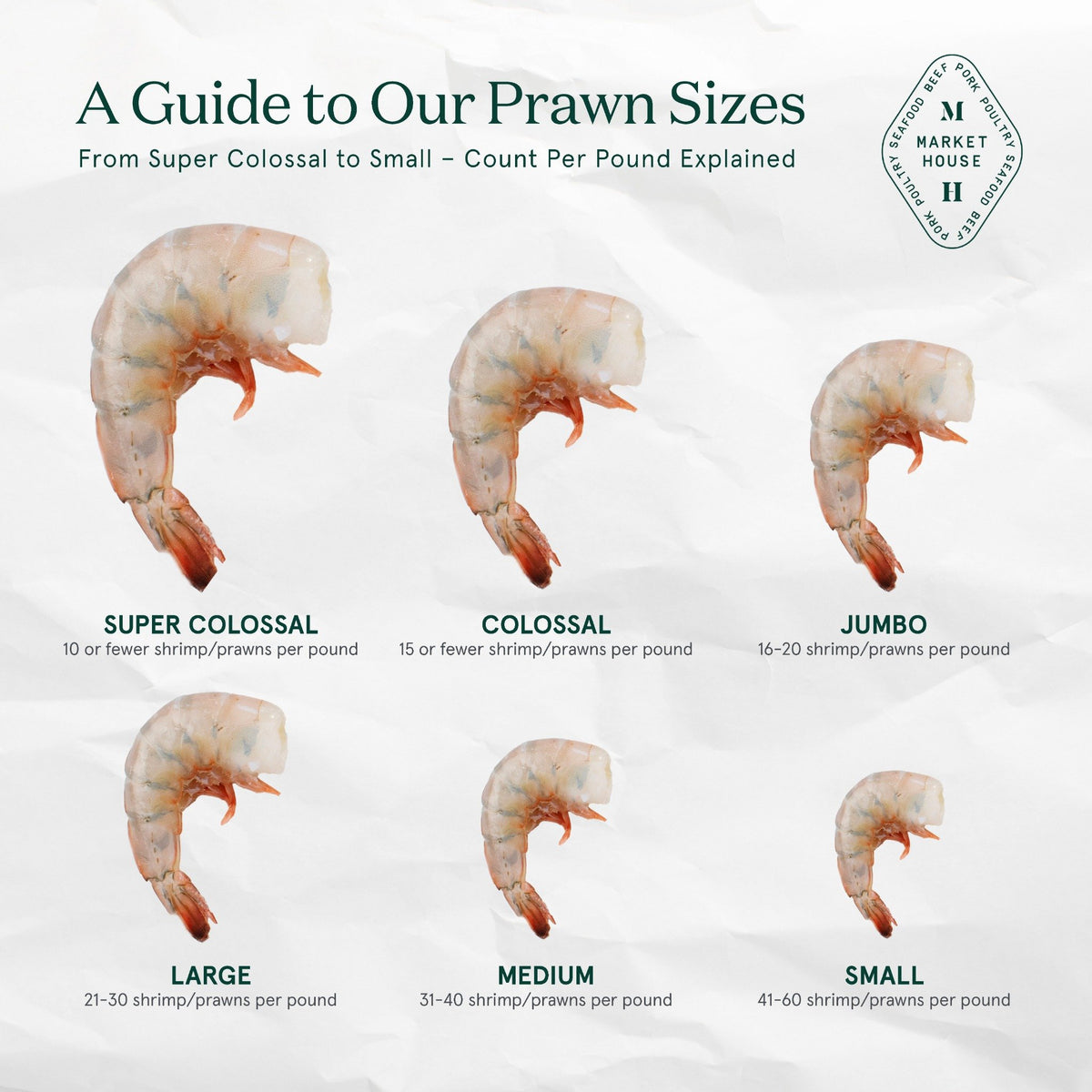 Chart explaining prawn sizes with labeled images and text on a white background.