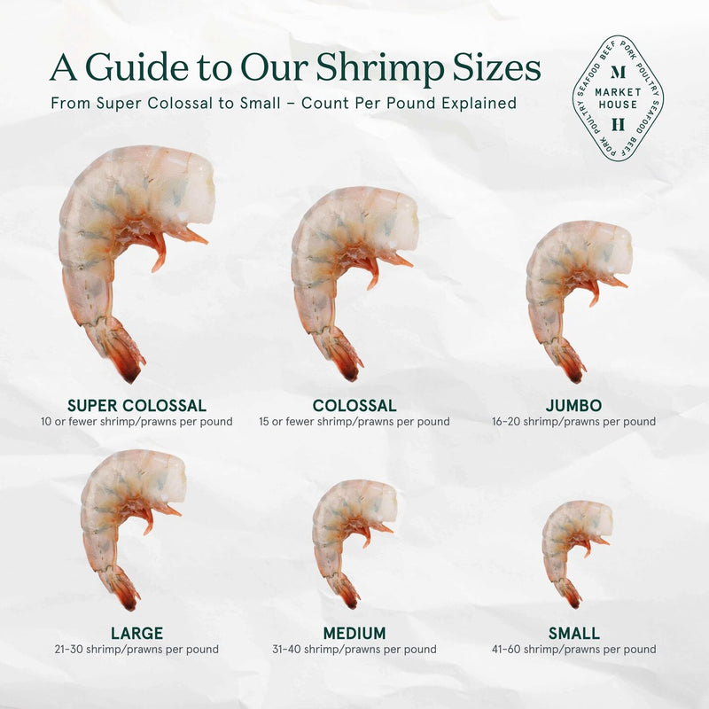 Shrimp Diagram
